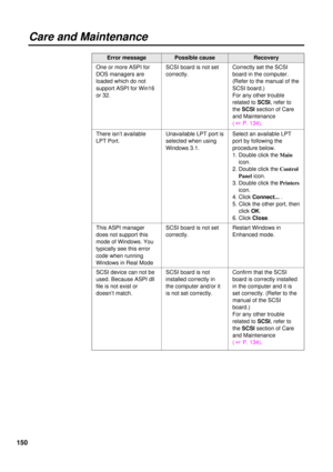 Page 150150
Confirm that the SCSI
board is correctly installed
in the computer and it is
set correctly. (Refer to the
manual of the SCSI
board.) 
For any other trouble
related to SCSI, refer to
the SCSIsection of Care
and Maintenance 
( +P. 134). SCSI board is not set
correctly.
Unavailable LPT port is
selected when using
Windows 3.1. There isn’t available
LPT Port.
Error messagePossible causeRecovery
Care and Maintenance
SCSI device can not be
used. Because ASPI dll
file is not exist or
doesn’t match.SCSI board...