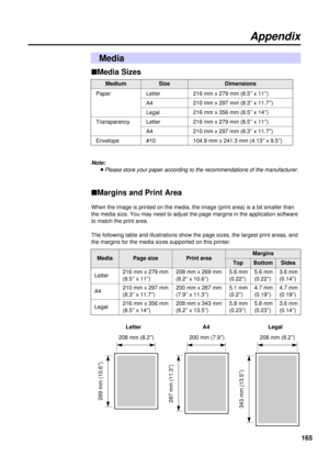 Page 165165
nMedia Sizes
Note:
BPlease store your paper according to the recommendations of the manufacturer.
nMargins and Print Area
When the image is printed on the media, the image (print area) is a bit smaller than
the media size. You may need to adjust the page margins in the application software
to match the print area.
The following table and illustrations show the page sizes, the largest print areas, and
the margins for the media sizes supported on this printer.
Media
Dimensions
Envelope
104.9 mm x 241.3...