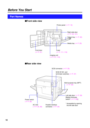 Page 1818
Front door
SCSI connector ( + P. 35)
Parallel interfaceAC inlet
Before You Start
Part Names
* Accessible by opening 