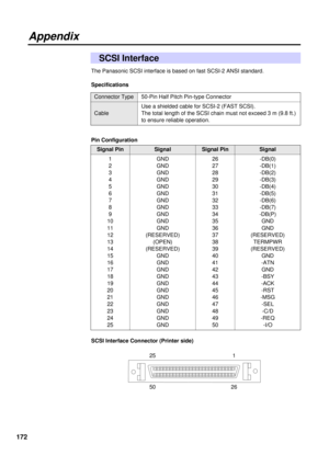 Page 172172
The Panasonic SCSI interface is based on fast SCSI-2 ANSI standard.
Specifications
Pin Configuration
SCSI Interface Connector (Printer side)
Signal
GND
GND
GND
GND
GND
GND
GND
GND
GND
GND
GND
(RESERVED)
(OPEN)
(RESERVED)
GND
GND
GND
GND
GND
GND
GND
GND
GND
GND
GND-DB(0)
-DB(1)
-DB(2)
-DB(3)
-DB(4)
-DB(5)
-DB(6)
-DB(7)
-DB(P)
GND
GND
(RESERVED)
TERMPWR
(RESERVED)
GND
-ATN
GND
-BSY
-ACK
-RST
-MSG
-SEL
-C/D
-REQ
-I/O
Appendix
SCSI Interface
Signal Pin
1
2
3
4
5
6
7
8
9
10
11
12
13
14
15
16
17
18
19
20...