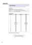 Page 172172
The Panasonic SCSI interface is based on fast SCSI-2 ANSI standard.
Specifications
Pin Configuration
SCSI Interface Connector (Printer side)
Signal
GND
GND
GND
GND
GND
GND
GND
GND
GND
GND
GND
(RESERVED)
(OPEN)
(RESERVED)
GND
GND
GND
GND
GND
GND
GND
GND
GND
GND
GND-DB(0)
-DB(1)
-DB(2)
-DB(3)
-DB(4)
-DB(5)
-DB(6)
-DB(7)
-DB(P)
GND
GND
(RESERVED)
TERMPWR
(RESERVED)
GND
-ATN
GND
-BSY
-ACK
-RST
-MSG
-SEL
-C/D
-REQ
-I/O
Appendix
SCSI Interface
Signal Pin
1
2
3
4
5
6
7
8
9
10
11
12
13
14
15
16
17
18
19
20...