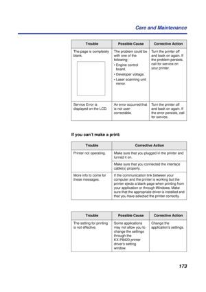 Page 173173 Care and Maintenance
If you can’t make a print:
The page is completely 
blank.The problem could be 
with one of the 
following:
• Engine control 
board.
• Developer voltage.
• Laser scanning unit 
mirror.Turn the printer off 
and back on again. If 
the problem persists, 
call for service on 
your printer.
Service Error is 
displayed on the LCD.An error occurred that 
is not user-
correctable.Turn the printer off 
and back on again. If 
the error persists, call 
for service.
TroubleCorrective Action...