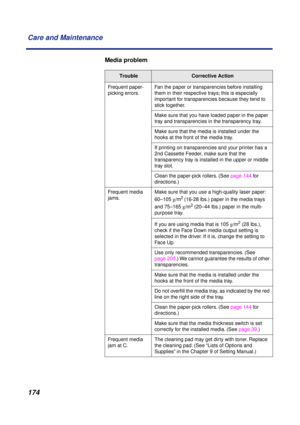 Page 174 
174 Care and Maintenance 
Media problem 
Trouble
Corrective Action  
Frequent paper-
picking errors.Fan the paper or transparencies before installing 
them in their respective trays; this is especially 
important for transparencies because they tend to 
stick together.
Make sure that you have loaded paper in the paper 
tray and transparencies in the transparency tray.
Make sure that the media is installed under the 
hooks at the front of the media tray.
If printing on transparencies and your printer...