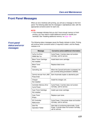 Page 177177 Care and Maintenance
Front Panel Messages
When an error interferes with printing, you will see a message on the front 
panel. The following table lists the messages in alphabetical order, with the 
appropriate corrective action for each one.
NOTE:
•If the message indicates that you don’t have enough memory to finish 
printing, you may need to install additional memory to handle your 
workload. See “Installing additional memory” on page 199.
The following status messages cause the Ready indicator to...