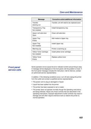 Page 183183 Care and Maintenance
Some operation errors cause the error indicator to blink and printing to stop. 
A message will be displayed on the front panel until the problem is fixed. If 
the front panel message includes the instruction, Call for Service, contact 
an authorized service representative.
In addition, if the following conditions occur, turn off and unplug the printer 
from the outlet and contact a qualified service representative:
•The power cord or plug is damaged or frayed.
•Liquid has been...