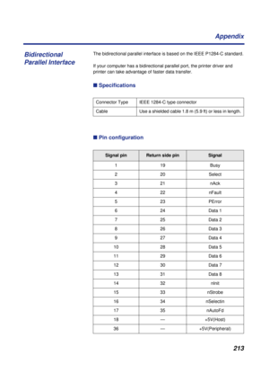 Page 213213 Appendix
The bidirectional parallel interface is based on the IEEE P1284-C standard.
If your computer has a bidirectional parallel port, the printer driver and 
printer can take advantage of faster data transfer.
n Specifications
n Pin configuration
Connector Type IEEE 1284-C type connector
Cable Use a shielded cable 1.8 m (5.9 ft) or less in length.
Signal pinReturn side pinSignal
1 19 Busy
2 20 Select
3 21 nAck
4 22 nFault
5 23 PError
6 24 Data 1
7 25 Data 2
8 26 Data 3
9 27 Data 4
10 28 Data 5
11...