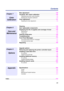 Page 11 
11 
Contents 
Bias adjustment . . . . . . . . . . . . . . . . . . . . . . . . . . . . . . . . . . . . .129
VisualCal, 30% match calibration  . . . . . . . . . . . . . . . . . . . . . .134 
Calibrating the printer using VisualCal . . . . . . . . . . . . . . . . . . . . . . . . . . . .135
Resetting the VisualCal calibration  . . . . . . . . . . . . . . . . . . . . . . . . . . . . . .140 
Color adjustment . . . . . . . . . . . . . . . . . . . . . . . . . . . . . . . . . . . .141 
Resetting the Color...