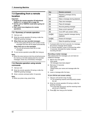 Page 427. Answering Machine
42
Remote Operatio n
7.5 Operating from a remote 
location
Important:
LProgram the remote operation ID beforehand 
(feature #11 or feature 063 on page 45).
LSet the unit to TAM/FAX mode before going out 
(page 34).
LUse a touch tone telephone for remote 
operations.
7.5.1 Summary of remote operation
1
Call your unit.
2Enter the remote operation ID during or after the 
TAM/FAX greeting message.
3When there are new recorded messages
LThe voice guide will tell you the number of new...