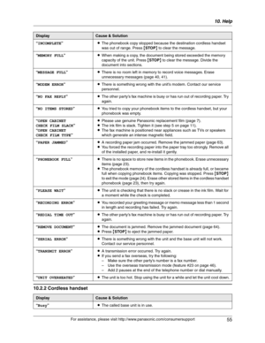 Page 5510. Help
55
For assistance, please visit http://www.panasonic.com/consumersupport
10.2.2 Cordless handset
“INCOMPLETE”LThe phonebook copy stopped because the destination cordless handset 
was out of range. Press {STOP} to clear the message.
“MEMORY FULL”LWhen making a copy, the document being stored exceeded the memory 
capacity of the unit. Press {STOP} to clear the message. Divide the 
document into sections.
“MESSAGE FULL”LThere is no room left in memory to record voice messages. Erase 
unnecessary...