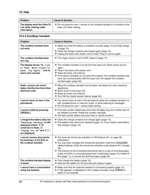 Page 5810. Help
58
For assistance, please visit http://www.panasonic.com/consumersupport
10.3.3 Cordless handset
The display exits the Caller ID 
List while viewing caller 
information.LDo not pause for over 1 minute on the cordless handset or 3 minutes on the 
base unit while viewing.
ProblemCause & Solution
The cordless handset does 
not work.LMake sure that the battery is installed correctly (page 14) and fully charge 
it (page 15).
LClean the charge contacts and charge again (page 15).
LUnplug the base...