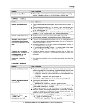 Page 5910. Help
59
For assistance, please visit http://www.panasonic.com/consumersupport
10.3.4 Fax – sending
10.3.5 Fax – receiving
I cannot program items.LWhile another user is listening to messages or the telephone answering 
machine is answering a call, you cannot program. Try again later.
ProblemCause & Solution
I cannot send documents.LThe other party’s fax machine is busy or has run out of recording paper. Try 
again.
LThe other party’s machine is not a fax machine. Check with the other party.
LThe other...