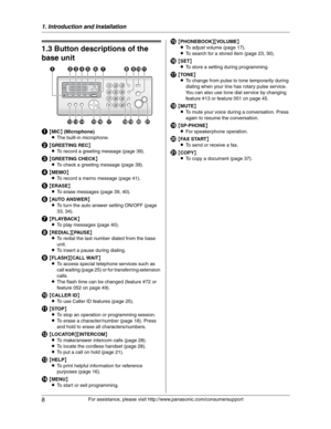 Page 81. Introduction and Installation
8
For assistance, please visit http://www.panasonic.com/consumersupport
Finding  the  Con trols
1.3 Button descriptions of the 
base unit
A{MIC}(Microphone)
LThe built-in microphone.
B{GREETING REC}
LTo record a greeting message (page 39).
C{GREETING CHECK}
LTo check a greeting message (page 39).
D{MEMO}
LTo record a memo message (page 41).
E{ERASE}
LTo erase messages (page 39, 40).
F{AUTO ANSWER}
LTo turn the auto answer setting ON/OFF (page 
33, 34).
G{PLAYBACK}
LTo...