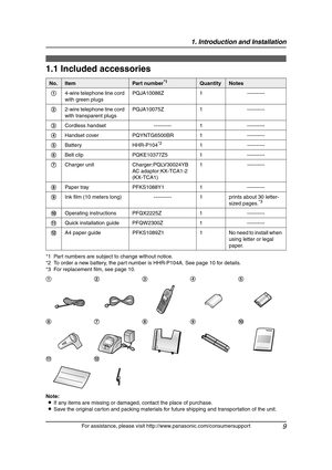 Page 111. Introduction and Installation
9
For assistance, please visit http://www.panasonic.com/consumersupport
1 Introd uction and Installation
1.1 Included accessories
*1 Part numbers are subject to change without notice.
*2 To order a new battery, the part number is HHR-P104A. See page 10 for details.
*3 For replacement film, see page 10.
Note:
LIf any items are missing or damaged, contact the place of purchase.
LSave the original carton and packing materials for future shipping and transportation of the...