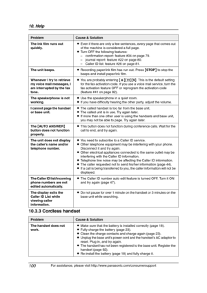 Page 10210. Help
100
For assistance, please visit http://www.panasonic.com/consumersupport
10.3.3 Cordless handset
The ink film runs out 
quickly.LEven if there are only a few sentences, every page that comes out 
of the machine is considered a full page.
LTurn OFF the following features:
– confirmation report: feature #04 on page 79.
– journal report: feature #22 on page 80.
– Caller ID list: feature #26 on page 81.
The unit beeps.LRecording paper/ink film has run out. Press {STOP} to stop the 
beeps and...