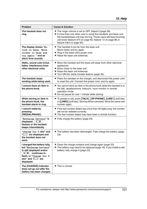 Page 10310. Help
101
For assistance, please visit http://www.panasonic.com/consumersupport The handset does not 
ring.LThe ringer volume is set to OFF. Adjust it (page 28).
LIf more than one other user is using the handsets and base unit, 
the handset/base unit may not ring. Those users will hear incoming 
call tones (feature #73 on page 83, feature 13 on page 88 or 
feature 0*2 on page 90).
The display shows “No 
link to base. Move 
closer to base and 
try again.” and an 
alarm tone sounds.LThe handset is too...