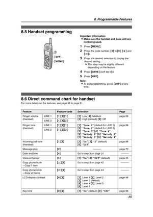 Page 878. Programmable Features
85
Features (Hands et)
8.5 Handset programming
Important information
LMake sure the handset and base unit are 
not being used.
1Press {MENU}.
2Press the code number ({0} to {9}, {*} and 
{#}).
3Press the desired selection to display the 
desired setting.
LThis step may be slightly different 
depending on the feature.
4Press {SAVE} (soft key 1).
5Press {OFF}.
Note:
LTo exit programming, press {OFF} at any 
time.
8.6 Direct command chart for handset
For more details on the...