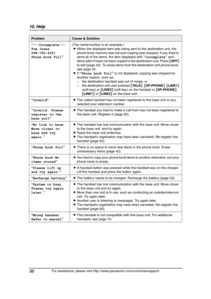 Page 10010. Help
98
For assistance, please visit http://www.panasonic.com/consumersupport “---Incomplete--- 
Tom Jones
098-765-4321
Phone book full”(The name/number is an example.)
LWhen the displayed item was being sent to the destination unit, the 
phone book memory was full and copying was stopped. If you tried to 
send all of the items, the item displayed with “Incomplete” and 
items after it have not been copied to the destination unit. Press {OFF} 
to exit (page 42). To erase items from the destination...