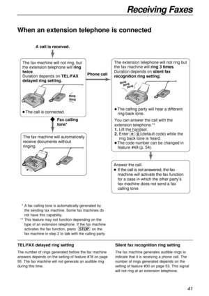 Page 4141
Receiving Faxes
When an extension telephone is connected
TEL/FAX delayed ring setting
The number of rings generated before the fax machine
answers depends on the setting of feature #78 on page
55. The fax machine will not generate an audible ring
during this time.
Silent fax recognition ring setting
The fax machine generates audible rings to
indicate that it is receiving a phone call. The
number of rings generated depends on the
setting of feature #30 on page 53. This signal
will not ring at an...