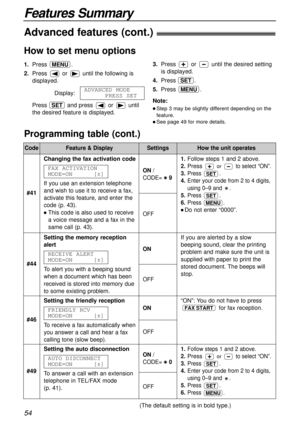 Page 54Setting the auto disconnection
To answer a call with an extension
telephone in TEL/FAX mode 
(p. 41).AUTO DISCONNECT
MODE=ON [±]
Features Summary
54
CodeFeature & DisplaySettingsHow the unit operates
#44
#46Setting the friendly reception
To receive a fax automatically when
you answer a call and hear a fax
calling tone (slow beep).
FRIENDLY RCV
MODE=ON [±]ON
OFF
“ON”: You do not have to press
for fax reception.
FAX START
#41Changing the fax activation code
If you use an extension telephone
and wish to use...