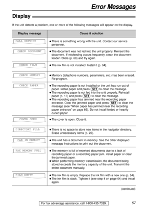 Page 5757
Error Messages
For fax advantage assistance, call 1-800-435-7329.
Display!
If the unit detects a problem, one or more of the following messages will appear on the display.
Display messageCause & solution
l There is something wrong with the unit. Contact our service
personnel. CALL SERVICE
l The document was not fed into the unit properly. Reinsert the
document. If misfeeding occurs frequently, clean the document
feeder rollers (p. 68) and try again.  CHECK DOCUMENT
l Memory (telephone numbers,...