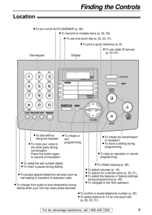 Page 99
Finding the Controls 
For fax advantage assistance, call 1-800-435-7329.
Location!
SET
START
VOLUME
AUTOANSWER
LOWER
l To change from pulse to tone temporarily during 
dialing when your line has rotary pulse services.
l To redial the last number dialed.l To insert a pause during dialing.
l To dial without 
lifting the handset.
l To access special telephone services such as 
call waiting or transfers of extension calls.
l To adjust volumes (p. 19).l To search for a stored name (p. 23, 31).l To select...