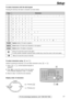 Page 1717
Setup
For fax advantage assistance, call 1-800-435-7329.
KeysCharacters
1[]{}+–/=,._`:;?|
ABCabc2 
DEFdef3
GHIghi4
JKLjkl5
MNOmno6
PQRSpqrs7
TUVtuv8
WXYZwxyz9
0()!#$%&¥@^’®
To select characters with the dial keypad
Pressing the dial keys will select a character as shown below.
To select characters using or 
Instead of pressing the dial keys, you can select characters using or .
1.Pressor until the desired character is 
displayed.
2.Press to move the cursor to the next space.
l The character displayed...