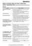 Page 5959
Operations
For fax advantage assistance, call 1-800-435-7329.
When a function does not work, check here 
before requesting help!
General
Problem
I cannot make and receive 
calls.
I cannot make calls.
The unit does not work.
The unit does not ring.
The unit displays the following
though the paper is inserted.
The other party complains 
they only hear a fax tone and
cannot talk.
The button
does not function properly.
The receive mode does not
function properly.
During programming, I cannot
enter the...