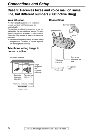 Page 24Connections and Setup
24For Fax Advantage assistance, call 1-800-435-7329.
Case 5: Receives faxes and voice mail on same 
line, but different numbers (Distinctive Ring)
Your situation
You have already subscribed to voice mail 
service and also wish to receive a fax 
automatically.
You must get another phone number to use for 
fax besides the current phone number. To get a 
new phone number, you need to subscribe to a 
Distinctive Ring service at your local telephone 
company.
LDistinctive Ring service...