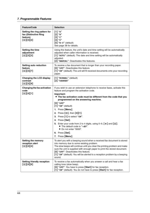 Page 447. Programmable Features
44
Setting the ring pattern for 
fax (Distinctive Ring 
feature)
{#}{3}{2}{1} “A”
{2} “B”
{3} “C”
{4} “D”
{5} “B-D” (default)
See page 38 for details.
Setting the time 
adjustment
{#}{3}{3}Using this feature, the unit’s date and time setting will be automatically 
adjusted when caller information is received.
{1} “AUTO” (default): The date and time setting will be automatically 
adjusted.
{2} “MANUAL”: Deactivates this features.
Setting auto reduction 
feature
{#}{3}{7}To receive...