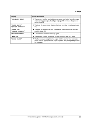Page 498. Help
49
For assistance, please visit http://www.panasonic.com/help “RX MEMORY FULL”LThe memory is full of received documents due to a lack of recording paper 
or a recording paper jam. Install paper (page 17) or remove the jammed 
paper (page 58).
“TONER EMPTY”
“CHANGE SUPPLIES” LThe toner life is complete. Replace the toner cartridge immediately (page 
54).
“TONER LOW”
“CHANGE SUPPLIES” LThe toner life is near to an end. Replace the toner cartridge as soon as 
possible (page 54).
“TRANSMIT ERROR”LA...