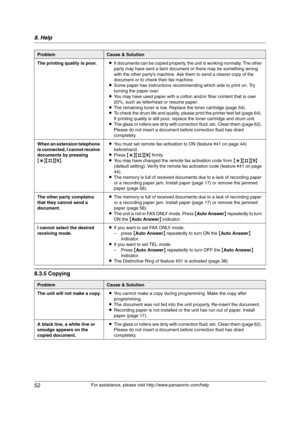 Page 528. Help
52
For assistance, please visit http://www.panasonic.com/help
8.3.5 Copying
The printing quality is poor.LIf documents can be copied properly, the unit is working normally. The other 
party may have sent a faint document or there may be something wrong 
with the other party’s machine. Ask them to send a clearer copy of the 
document or to check their fax machine.
LSome paper has instructions recommending which side to print on. Try 
turning the paper over.
LYou may have used paper with a cotton...