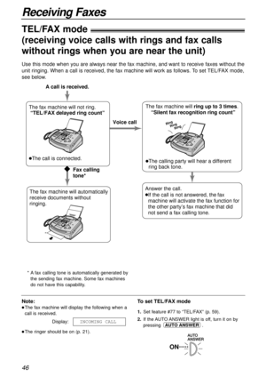 Page 4646
Receiving Faxes
TEL/FAX mode!
(receiving voice calls with rings and fax calls
without rings when you are near the unit)
Note:
lThe fax machine will display the following when a
call is received.
Display:
lThe ringer should be on (p. 21).INCOMING CALL
Use this mode when you are always near the fax machine, and want to receive faxes without the
unit ringing. When a call is received, the fax machine will work as follows. To set TEL/FAX mode,
see below.
To set TEL/FAX mode
1.Set feature #77 to “TEL/FAX”...