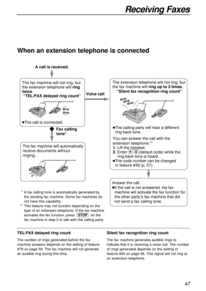 Page 4747
Receiving Faxes
When an extension telephone is connected
TEL/FAX delayed ring count
The number of rings generated before the fax
machine answers depends on the setting of feature
#78 on page 59. The fax machine will not generate
an audible ring during this time.
Silent fax recognition ring count
The fax machine generates audible rings to
indicate that it is receiving a voice call. The number
of rings generated depends on the setting of
feature #30 on page 56. This signal will not ring at
an extension...