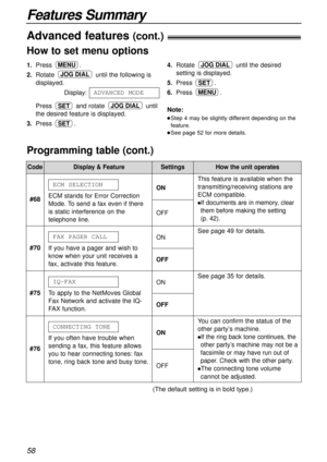 Page 58Features Summary
58
Advanced features (cont.)!
You can confirm the status of the
other party’s machine.
lIf the ring back tone continues, the
other party’s machine may not be a
facsimile or may have run out of
paper. Check with the other party.
lThe connecting tone volume
cannot be adjusted. #76If you often have trouble when
sending a fax, this feature allows
you to hear connecting tones: fax
tone, ring back tone and busy tone.CONNECTING TONE
ON
OFF
CodeDisplay & FeatureSettingsHow the unit operates
(The...