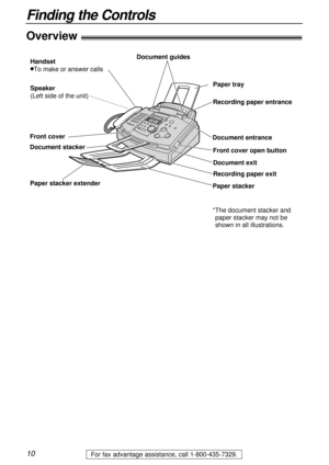 Page 1010
Finding the Controls
For fax advantage assistance, call 1-800-435-7329.
Overview!
Front cover open button Recording paper entrance Paper tray
Document entrance Speaker
(Left side of the unit)Document guides
Document stackerHandset
lTo make or answer calls
Recording paper exit Document exit
Paper stackerPaper stacker extender
Front cover
*The document stacker and 
paper stacker may not be 
shown in all illustrations. 