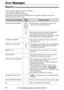 Page 60For fax advantage assistance, call 1-800-435-7329.
Error Messages
Reports!
Communication message
COMMUNICATION ERROR
DOCUMENT JAMMED
ERROR-NOT YOUR UNIT
MEMORY FULL
NO DOCUMENT
OTHER FAX NOT RESPOND
PRESSED THE STOP KEY
THE COVER WAS OPENED
OK40–42
46–52
58, 65 
68, 72
FF
43
44
—
54
59
70
—
—
—
—
—
—
lA transmission or reception error occurred. Try
again or check with the other party.
lA line problem occurred. Connect the telephone
line cord to a different jack and try again.
lAn overseas transmission...