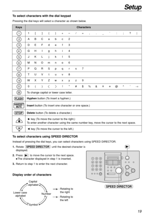 Page 1919
Setup
1
2
3
4
5
6
7
8
9
0
FLASH
HANDSET
MUTE
STOP
Keys Characters
Hyphenbutton (To insert a hyphen.)
Insertbutton (To insert one character or one space.)
Deletebutton (To delete a character.)
key (To move the cursor to the left.)
key (To move the cursor to the right.)
To enter another character using the same number key, move the cursor to the next space.
1[ ] { }+–/=, ._` : ;?|
ABCa b c 2 
DE F d e f 3
GHIghi4
JKL j k l 5
MNOmno6
PQRS p q r s 7
TUV t u v 8
WXYZwxyz9
0( ) ! #$%&¥ @^ ’→
To select...