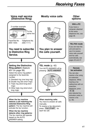 Page 4141
Receiving Faxes
With a PC
If you have a
computer attached
to the same
telephone line, see
page 48.
Other
options
You need to subscribe
to Distinctive Ring
Service.
Setting the Distinctive
Ring pattern(feature
#31 on page 56)
Select the same ring pattern
assigned to the facsimile
number.
A:
Standard ring (one long ring)
B:Double ring (two short rings)
C:Triple ring (short-long-short
rings)
D:Other triple ring (short-short-
long rings)
To the 
same line 2-number example
Telephone No.
(555-1111)...