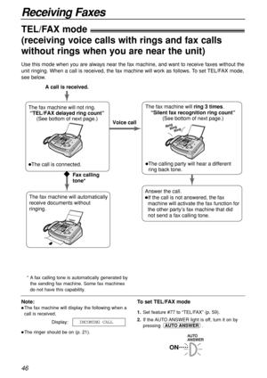 Page 4646
Receiving Faxes
TEL/FAX mode!
(receiving voice calls with rings and fax calls
without rings when you are near the unit)
Note:
The fax machine will display the following when a
call is received.
Display:
The ringer should be on (p. 21).INCOMING CALL
Use this mode when you are always near the fax machine, and want to receive faxes without the
unit ringing. When a call is received, the fax machine will work as follows. To set TEL/FAX mode,
see below.
To set TEL/FAX mode
1.Set feature #77 to “TEL/FAX”...
