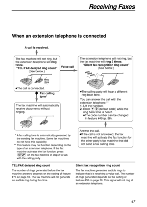 Page 4747
Receiving Faxes
When an extension telephone is connected
TEL/FAX delayed ring count
The number of rings generated before the fax
machine answers depends on the setting of feature
#78 on page 59. The fax machine will not generate
an audible ring during this time.
Silent fax recognition ring count
The fax machine generates audible rings to
indicate that it is receiving a voice call. The number
of rings generated depends on the setting of
feature #30 on page 56. This signal will not ring at
an extension...