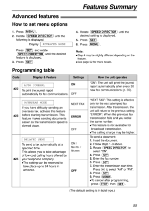 Page 55Features Summary
55
How to set menu options
Programming table
Code
#22To print the journal report
automatically for fax communications.
AUTO JOURNALON
OFF
“NEXT FAX”: This setting is effective
only for the next attempted fax
transmission. After transmission, the
unit will return to the previous setting.
“ERROR”: When the previous fax
transmission fails and you redial
the same number.
This feature is not available for
broadcast transmission.
The calling charge may be higher. #23If you have difficulty...