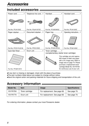 Page 8SpecificationsModel No.ItemUsage
See page 79.
See page 79. KX-FA76A
For replacement. See page 68.
For replacement. See page 68. Toner cartridge
KX-FA77A Drum unit
8
Accessories
Included accessories!
Power cord ..............1Telephone line cord...1 Handset ...................1
If any item is missing or damaged, check with the place of purchase.
The part numbers listed above are subject to change without notice.
Save the original carton and packing materials for future shipping and transportation of...