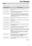 Page 6161
Display!
If the unit detects a problem, one or more of the following messages will appear on the display.
Error Messages
Display messageCause & solution
(continued)
There is something wrong with the unit. Contact our service
personnel. CALL SERVICE
The document was not fed into the unit properly. Reinsert the
document. If misfeeding occurs frequently, clean the document
feeder rollers (p. 73) and try again. If the problem remains, adjust
the feeder pressure (p. 72). CHECK DOCUMENT
The drum unit was...