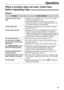 Page 6363
When a function does not work, check here 
before requesting help!
General
Problem
I cannot make and receive 
calls.
I cannot make calls.
The unit does not work.
The unit does not ring.
The other party complains 
they only hear a fax tone and
cannot talk.
The button
does not function properly.
The receive mode does not
function properly.
During programming, I cannot
enter the code or ID number.
The unit beeps.
REDIAL/PAUSE
The power cord or telephone line cord is not connected.
Check the connections...
