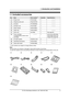 Page 91. Introduction and Installation
7
For Fax Advantage assistance, call 1-800-435-7329.
1 Introd uction and Installation
1.1 Included accessories
*1 Part numbers are subject to change without notice.
Note:
LIf any items are missing or damaged, check with the place of purchase.
LSave the original carton and packing materials for future shipping and transportation of the unit.
No.ItemPart number*1QuantitySpecifications
1Power cord PFJA1030Z 1 ----------
2Telephone line cord PQJA10075Z 1 ----------
3Handset...