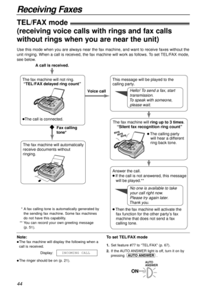 Page 4444
Receiving Faxes
TEL/FAX mode!
(receiving voice calls with rings and fax calls
without rings when you are near the unit)
Note:
lThe fax machine will display the following when a
call is received.
Display:
lThe ringer should be on (p. 21).INCOMING CALL
Use this mode when you are always near the fax machine, and want to receive faxes without the
unit ringing. When a call is received, the fax machine will work as follows. To set TEL/FAX mode,
see below.
To set TEL/FAX mode
1.Set feature #77 to “TEL/FAX”...