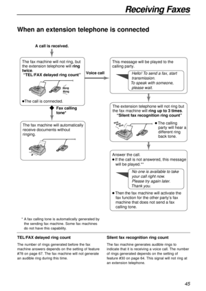 Page 4545
Receiving Faxes
When an extension telephone is connected
TEL/FAX delayed ring count
The number of rings generated before the fax
machine answers depends on the setting of feature
#78 on page 67. The fax machine will not generate
an audible ring during this time.
Silent fax recognition ring count
The fax machine generates audible rings to
indicate that it is receiving a voice call. The number
of rings generated depends on the setting of
feature #30 on page 64. This signal will not ring at
an extension...