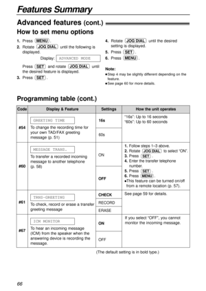 Page 66Features Summary
66
(The default setting is in bold type.)
Advanced features (cont.)!
How to set menu options
Note:
lStep 4 may be slightly different depending on the
feature.
lSee page 60 for more details.
1.Press.
2.Rotate until the following is
displayed.
Display:
Press and rotate until
the desired feature is displayed.
3.Press .
SET
JOG DIALSET
ADVANCED MODE
JOG DIAL
MENU4.Rotate until the desired
setting is displayed.
5.Press .
6.Press.
MENU
SET
JOG DIAL
CodeDisplay & FeatureSettingsHow the unit...