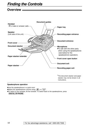 Page 10Overview!
Front cover open button Recording paper entrance Paper tray
Document entrance Speaker
(Left side of the unit)Document guides
Document stacker Handset
lTo make or answer calls
Recording paper exitDocument exit
Paper stacker Paper stacker extender
Front cover
Microphone
lTo talk with the other party 
  when using the speakerphone
(see below for the
speakerphone operation).
10
Finding the Controls
For fax advantage assistance, call 1-800-435-7329.
*The document stacker and paper
stacker may not be...