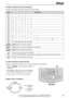 Page 191
2
3
4
5
6
7
8
9
0
FLASH
MUTE
STOP
19
Setup
For fax advantage assistance, call 1-800-435-7329.
KeysCharacters
Hyphenbutton (To insert a hyphen.)
Insertbutton (To insert one character or one space.)
Deletebutton (To delete a character.)
key (To move the cursor to the left.)
key (To move the cursor to the right.)
To enter another character using the same number key, move the cursor to the next space.
1[]{}+–/=,._`:;?|
ABCabc2 
DEFdef3
GHIghi4
JKLjkl5
MNOmno6
PQRSpqrs7
TUVtuv8
WXYZwxyz9
0()!#$%&¥@^’®
To...